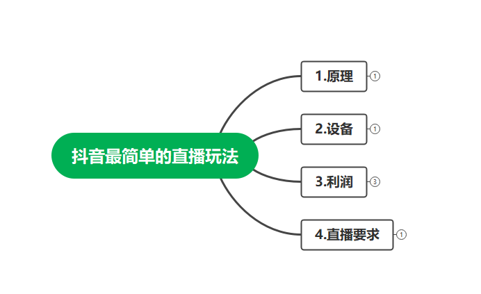 最新抖音冷门简单的蓝海直播赚钱玩法，流量大知道的人少，可做到全无人直播