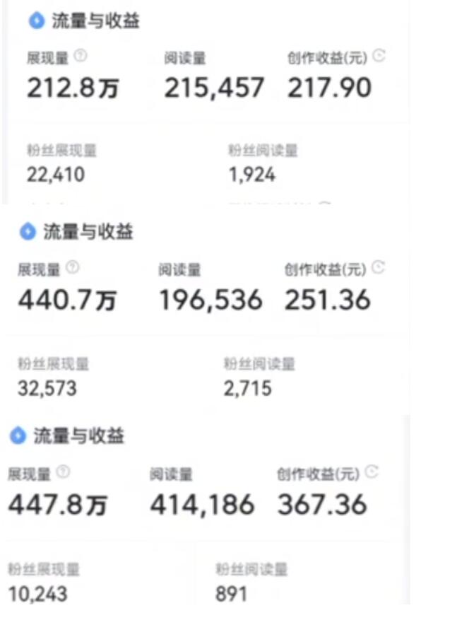 黄岛主：微头条副业掘金项目3.0 悟空问答教程，单篇能做50-100 收益