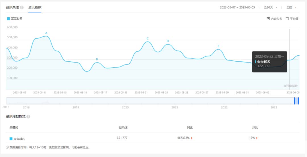 拆解小红书宝宝起名虚拟副业项目，一条龙实操玩法分享给你（教程 软件）